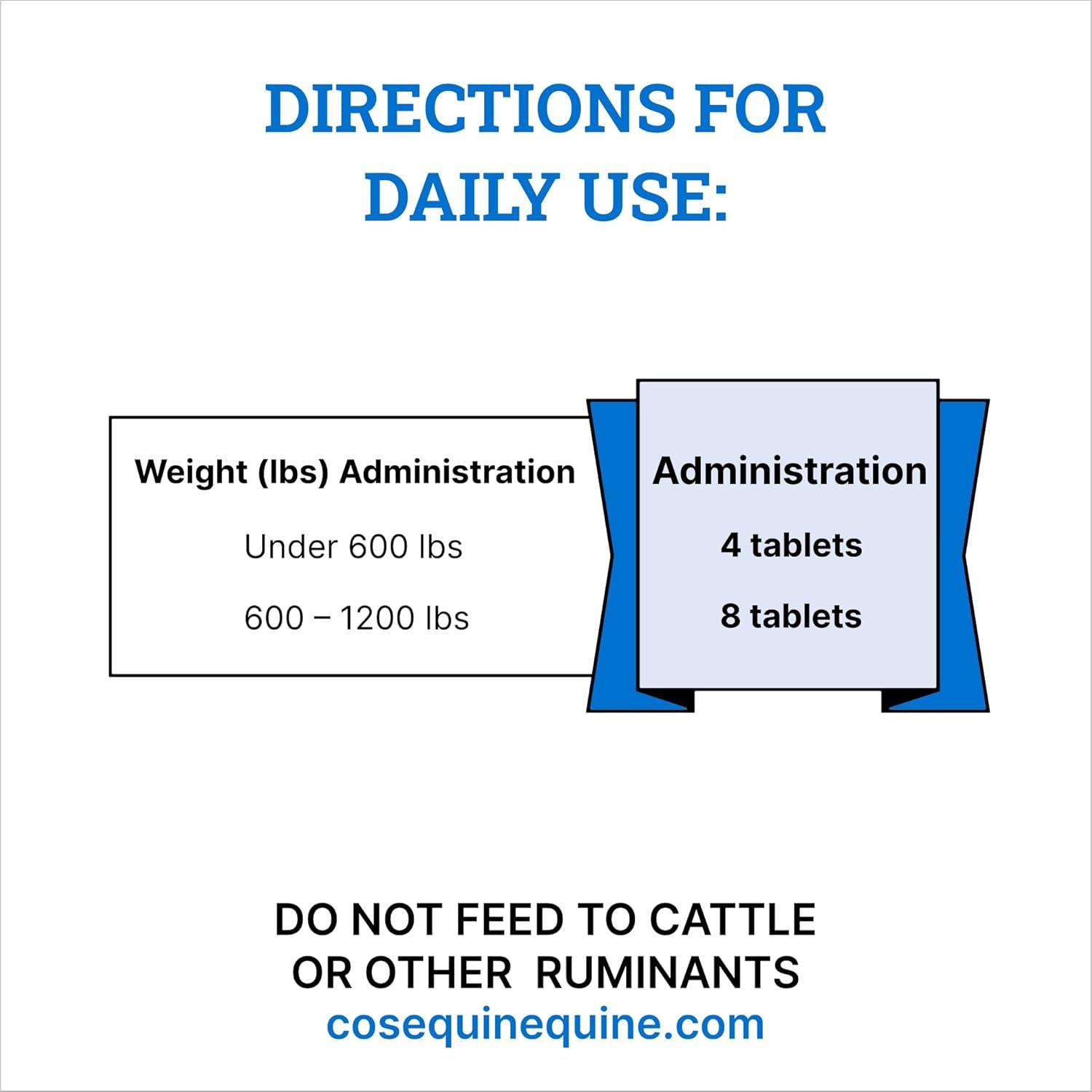 image:imageNutramax Cosequin ASU Joint amp Digestive Health Functional Tablets for Horses 240 Tablets