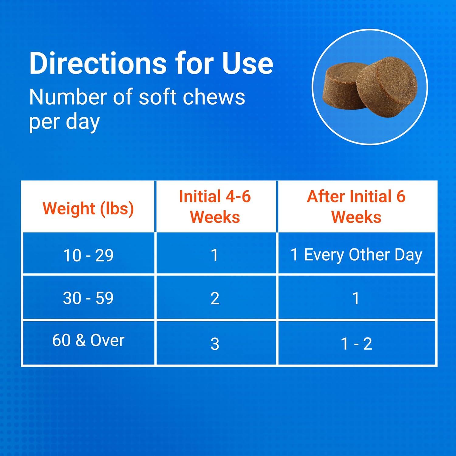 image:imageNutramax Cosequin for Dogs Joint Health Supplement Contains Glucosamine Plus Chondroitin MSM and Omega3s Supports Joint and Skin and Coat Health Soft Chews 120 Count