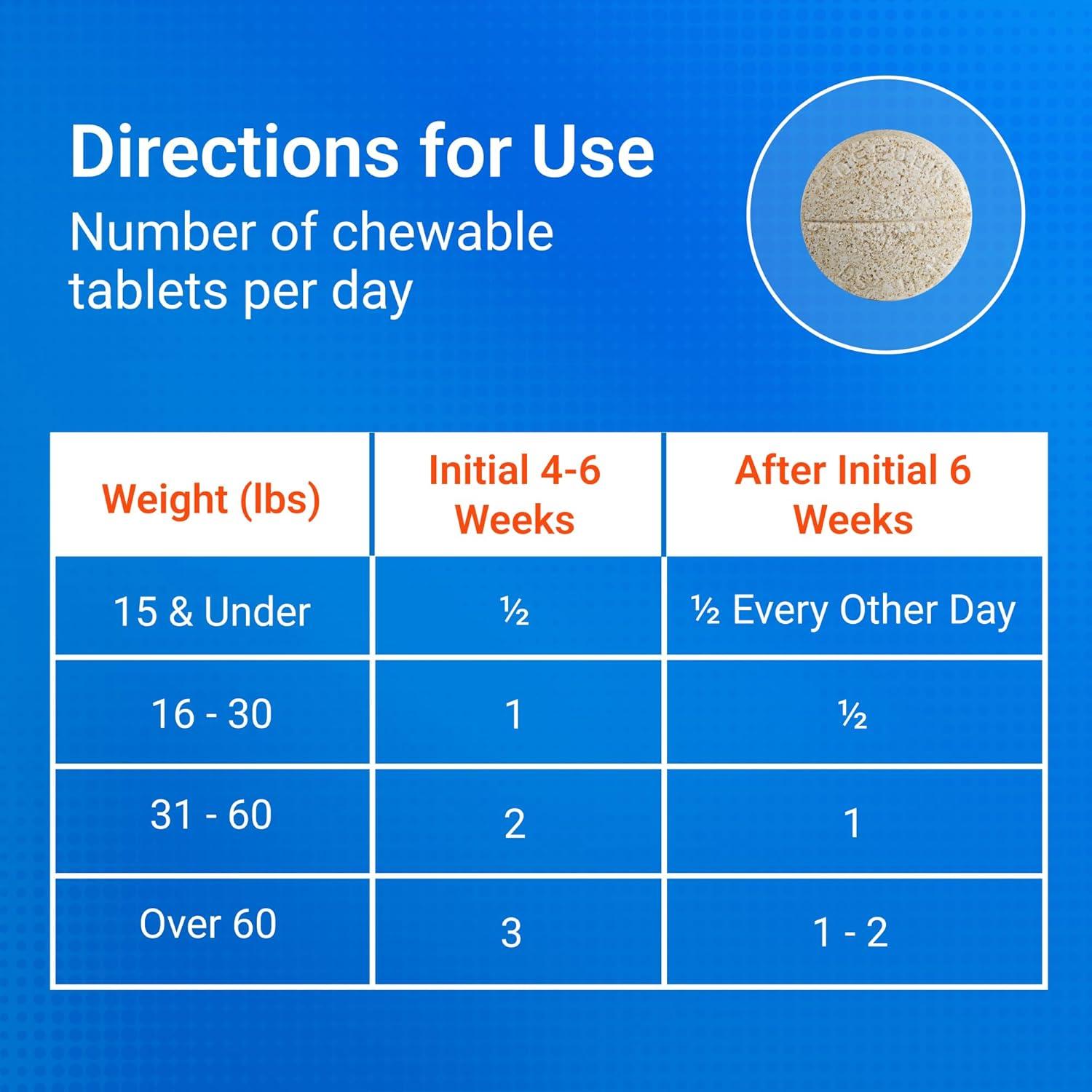 image:imageNutramax Cosequin for Dogs Joint Health Supplement Contains Glucosamine for Dogs Plus Chondroitin and MSM Supports Healthy Joints Chewable Tablets 250 Count250 count