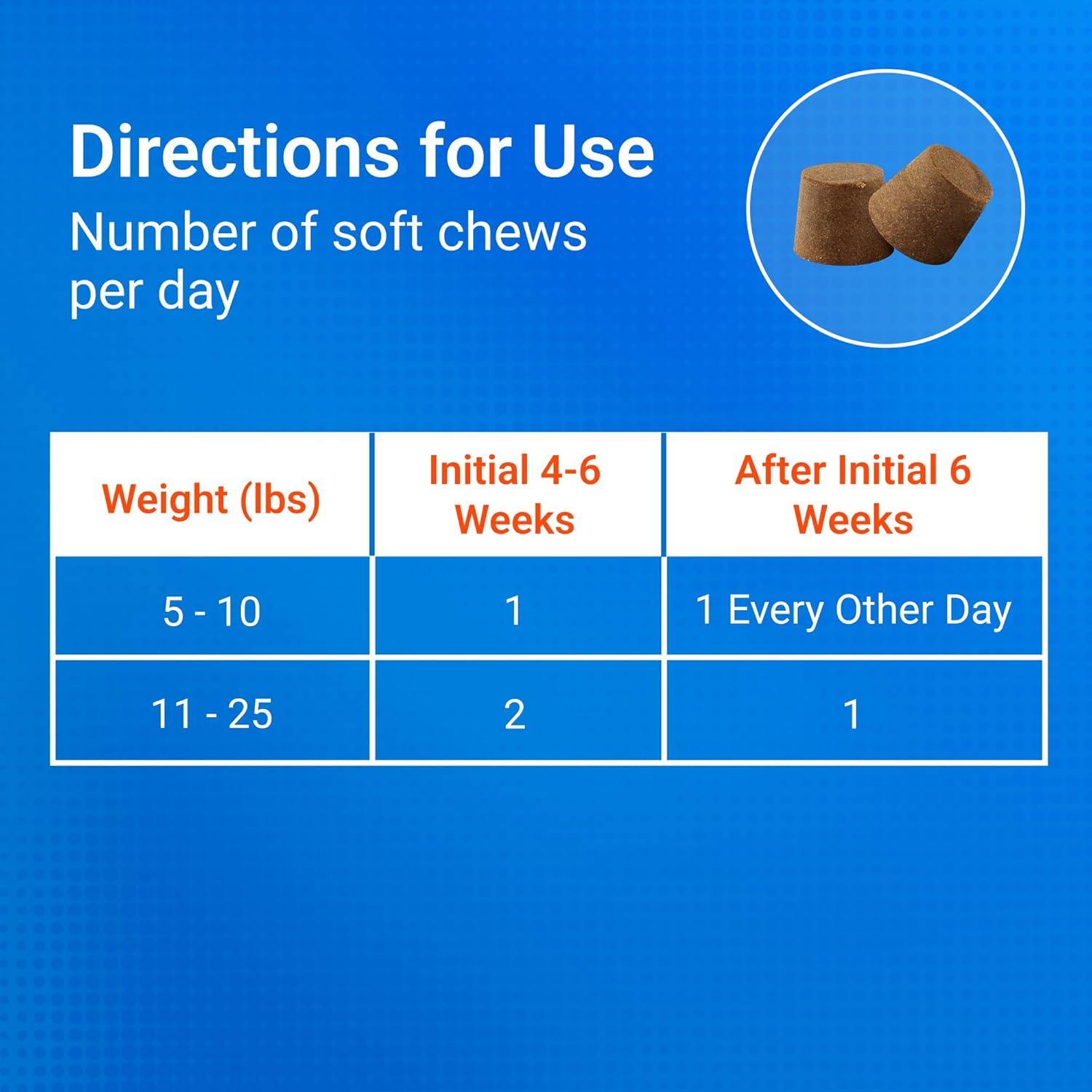 image:imageNutramax Laboratories Cosequin Plus MSM amp Boswellia Mini Sized Soft Chews1 Count Pack of 1