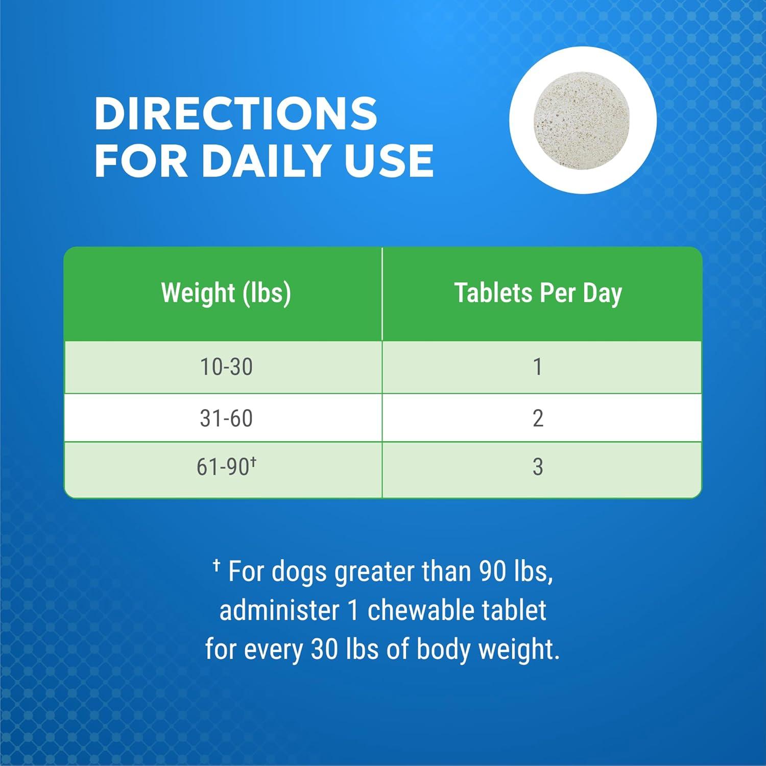 image:imageNutramax Laboratories Cosequin Elements Dog Joint Health Supplement with Glucosamine Green Lipped Mussel Eggshell Membrane amp Hyaluronic Acid 75 Tasty Chewable Tablets for Dogs